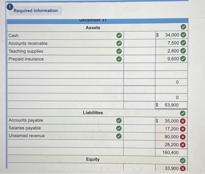 applies to the questions displayed below] Wells Technical Institute (WTI) provides training