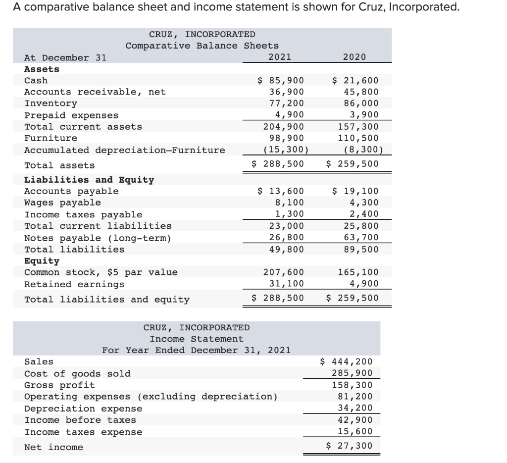 A comparative balance sheet and income statement is shown for Cruz,