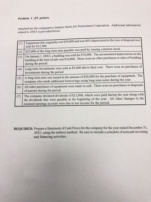  Problem 1 (25 points). Attached are the comparative balance sheets for