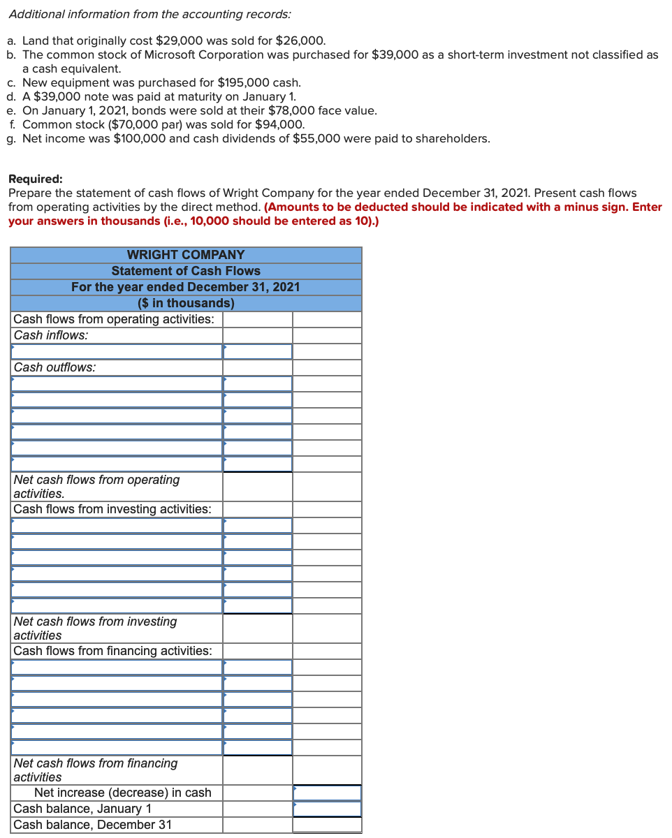 of income for 2021 are given below for Wright Company. Additional information