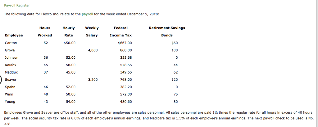 2. Journalize the entry to record the payroll for the week.