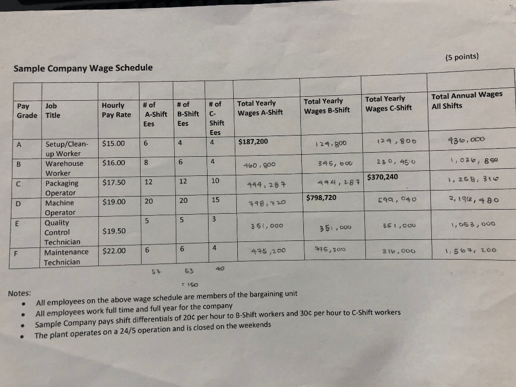  PLEASE DO #3 Sample Company Wage Schedule (5 points) Pay Job