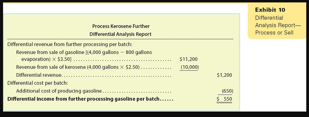 Dorsch Aluminum Co. is considering whether to process aluminum ingot further into