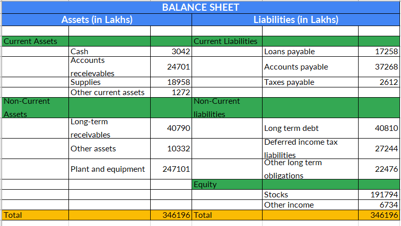  Before moving on to evaluating the company, let's modify the balance