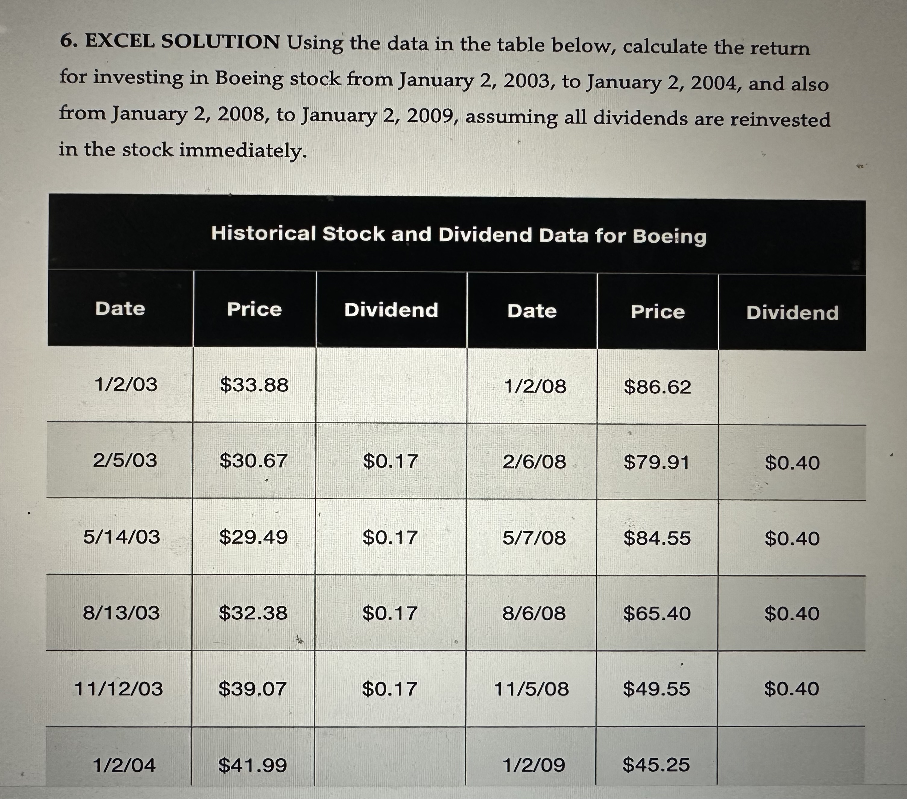  EXCEL SOLUTION Using the data in the table below, calculate the