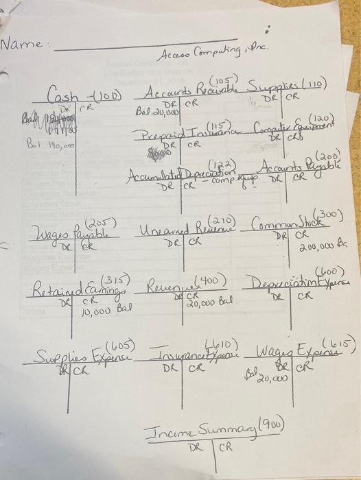 adjusting entries for Access Computing, Inc. at 12/31/2016. 1) The count of