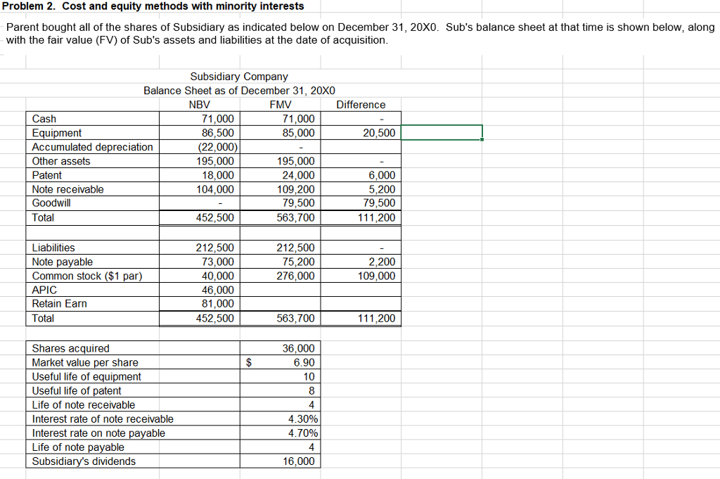  Please complete the consolidation tables. Problem 2. Cost and equity methods