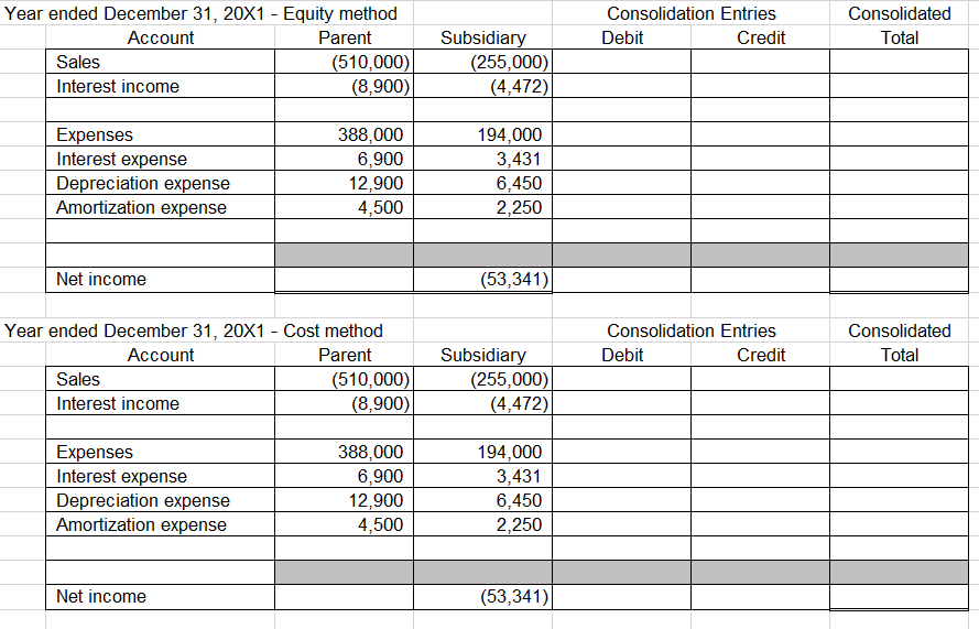 with minority interests Parent bought all of the shares of Subsidiary as