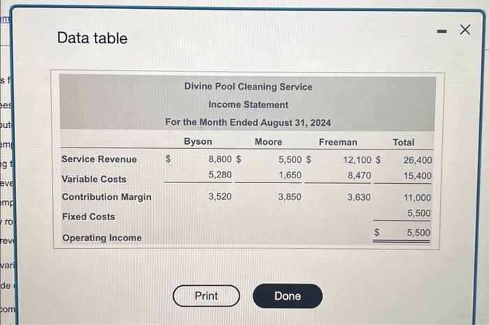 business segment. 2. The business segments had the following numbers of customers: