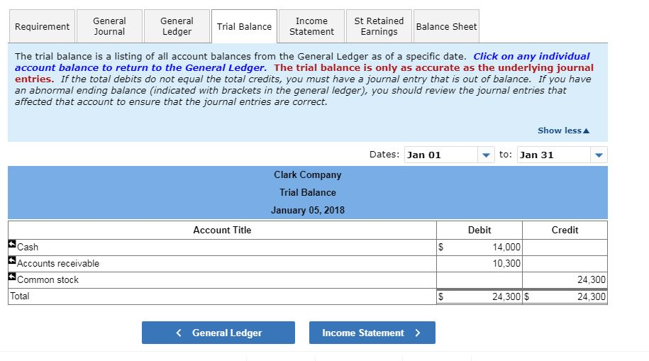 Cash, $14,000; Accounts receivable, $10,300; and Common stock, $24,300. Jan. 1 Jean