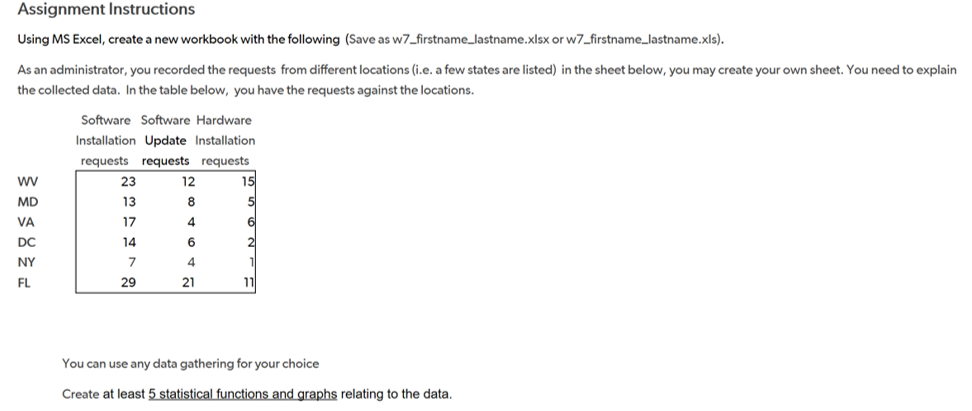 Assignment Instructions Using MS Excel, create a new workbook with the