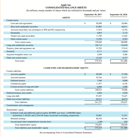2017 2016 2015 $2,323 $1,456 $733 10 points eBook Required: 1. Compute