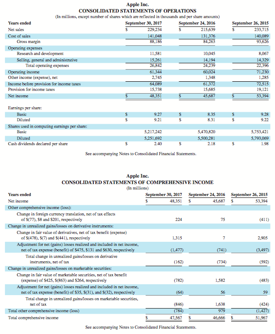 times interest earned for each of the three years shown. 2. Is