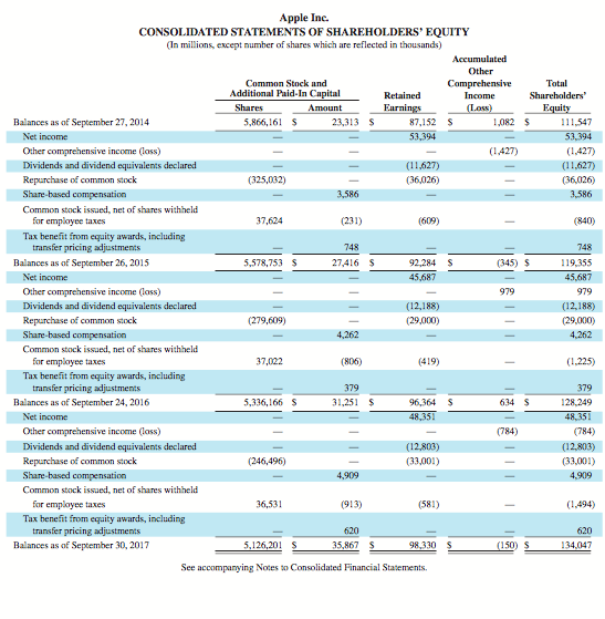 Apple in a good or bad position to pay interest obligations? Assume