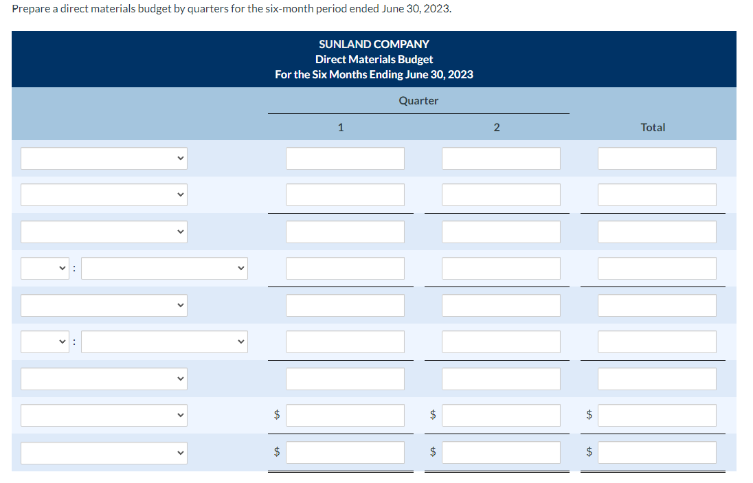  On January 1,2023, the Sunland Company budget committee reached agreement on