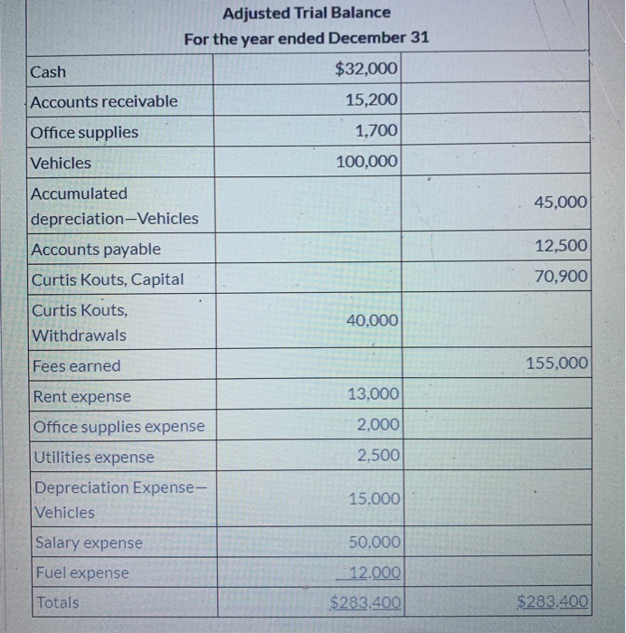using the information given, prepare an income statement and owner's equity statement