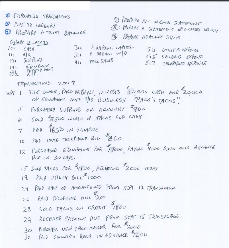 HOW TO PREPARE AN INCOME STATEMENT