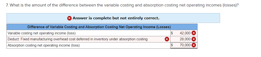 applies to the questions displayed below.) Diego Company manufactures one product that