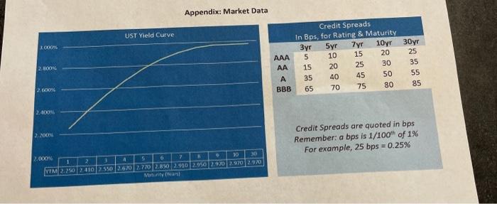 each) 1 What is the price of UST 2% 5yr UST? See