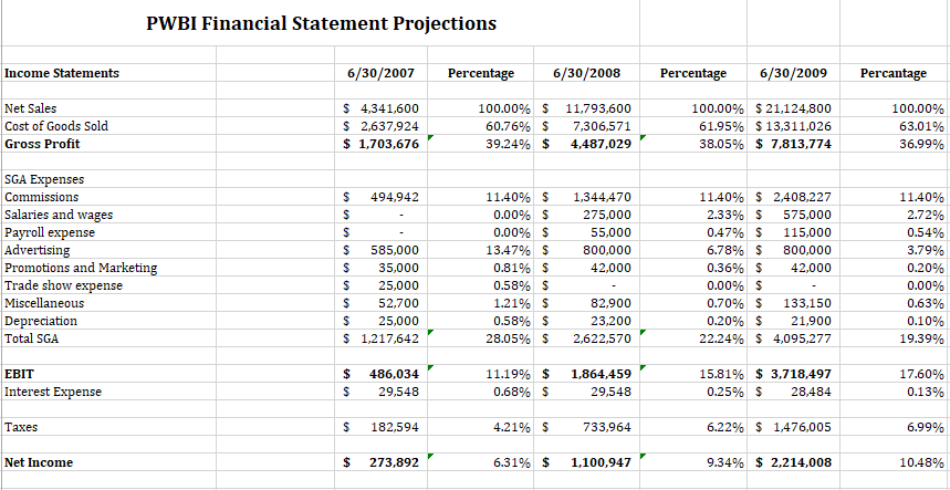 Please help me create a cash flow statement from the sheet below?