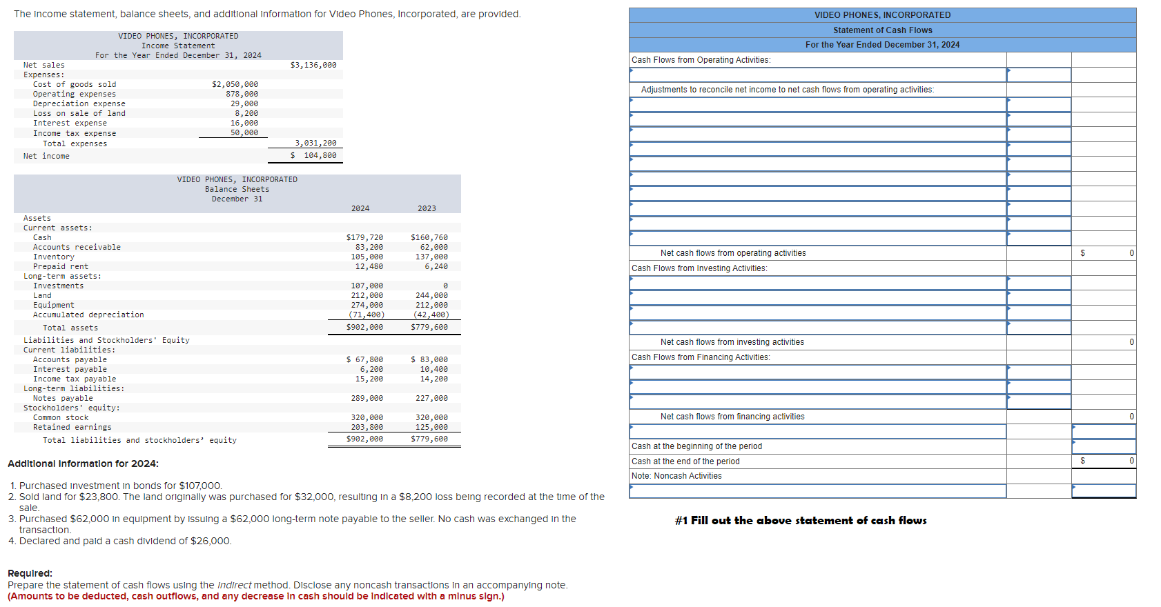 The income statement, balance sheets, and additional information for Video Phones, Incorporated,