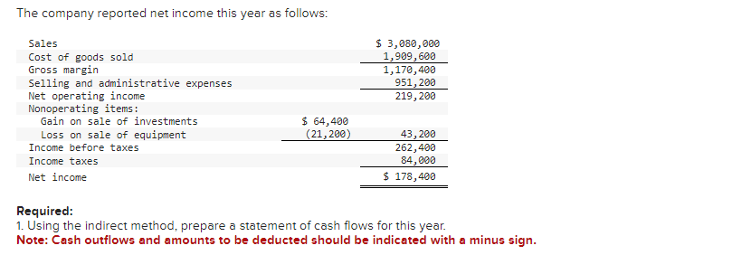 last two years is as follows: The following additional information is available