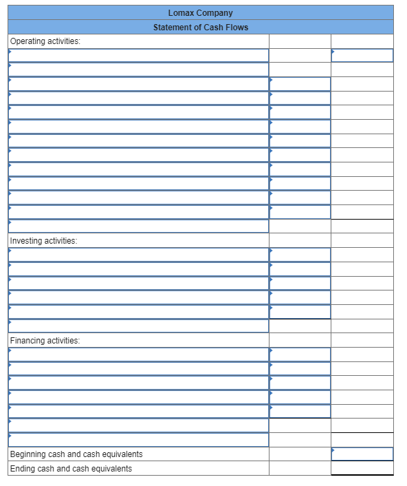 about the company's activities during this year: a. Paid a cash dividend