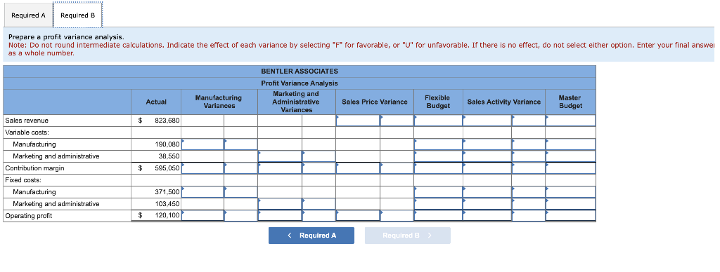 Results (LO 16-2, 4) The following are the actual results for Bentler