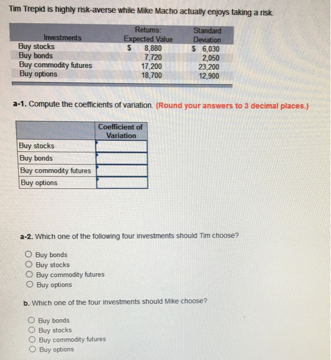  Tim Trepid is highly risk-averse while Mike Macho actually enjoys taking