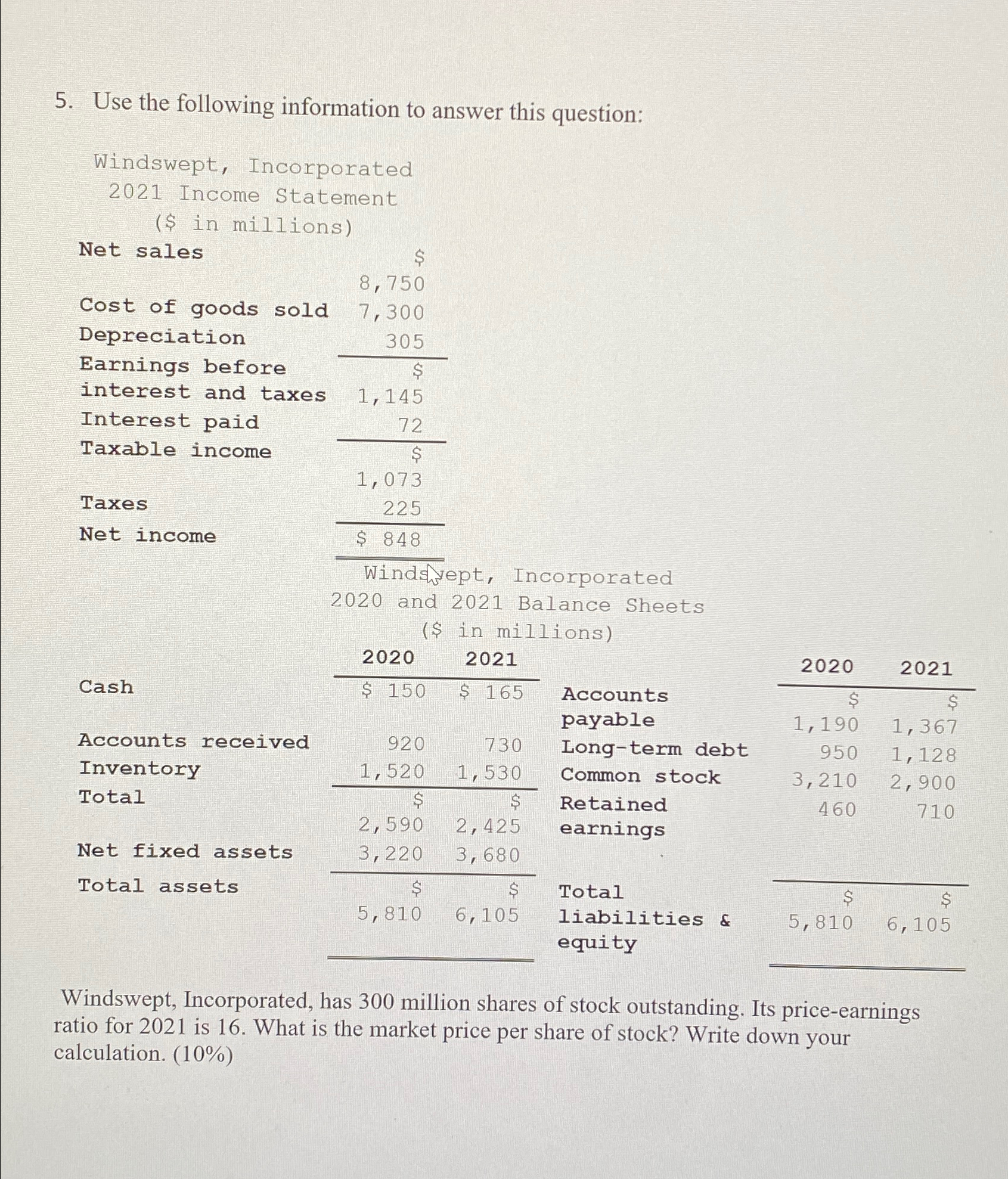  Use the following information to answer this question: Windswept, Incorporated 2021