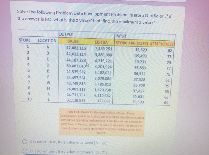  Solve the following Problem Data Envelopment Problem, is store G efficient?