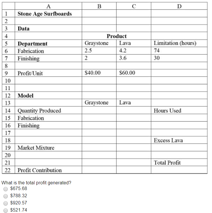 Consider the spreadsheet for Stone Age Surfboards provided below. Use this data
