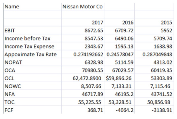 in excel Using the data and lecture notes provided figure create a