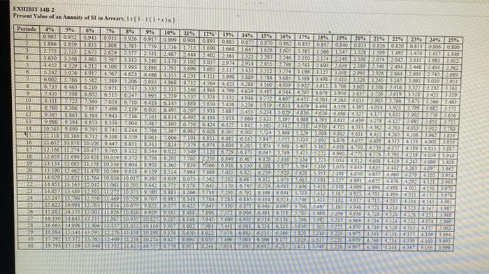 which has been above 23% each of the last three years. Casey