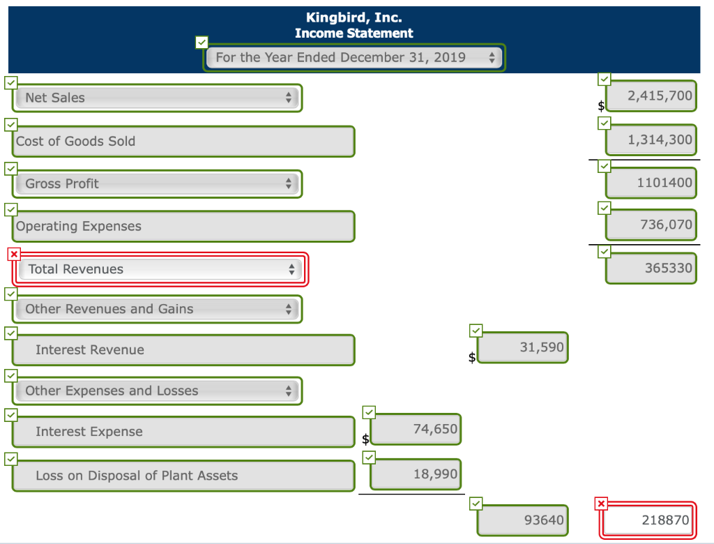 In its income statement for the year ended December 31, 2019, Kingbird,