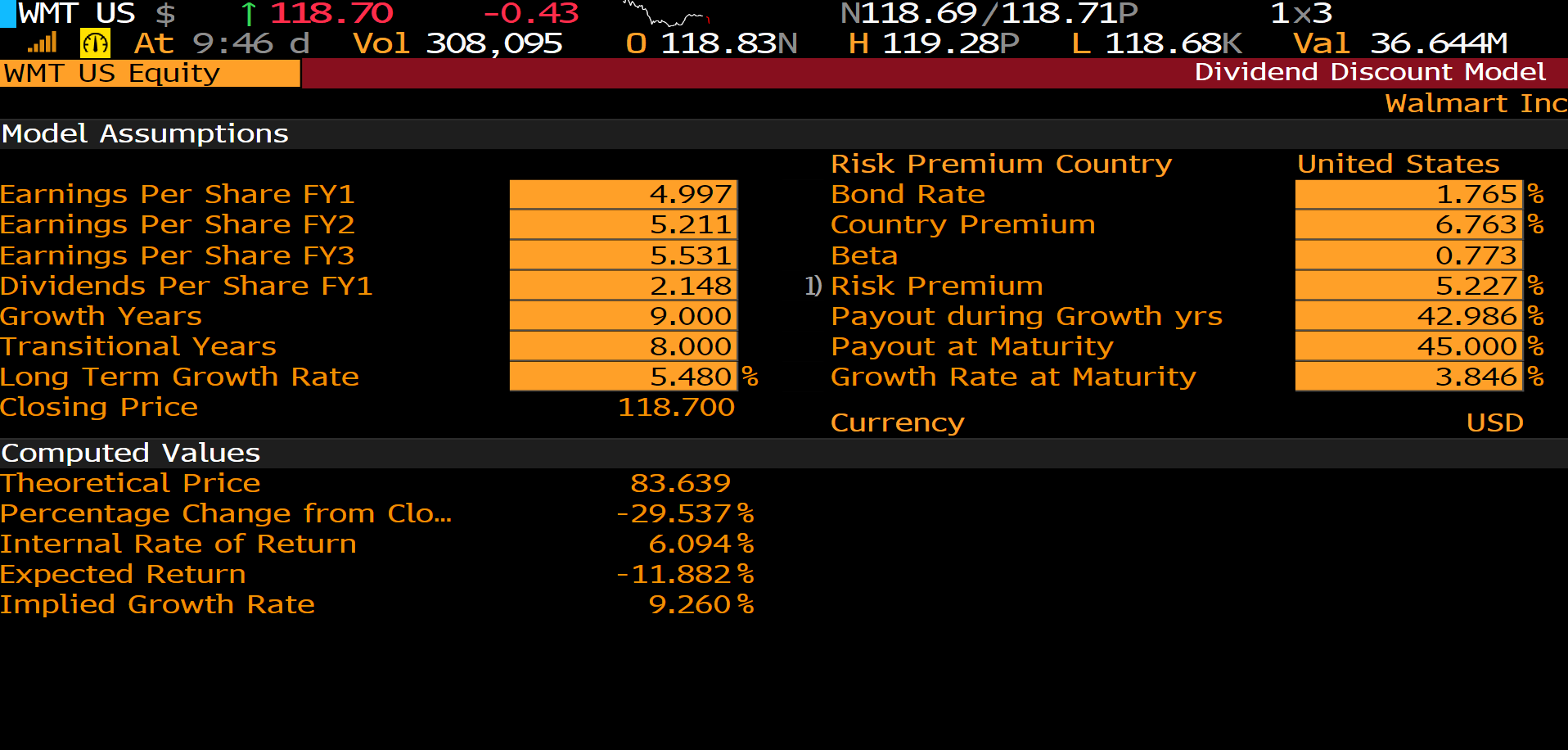 Buy, Sell or Hold using 2 methods below Absolute Valuation Method and