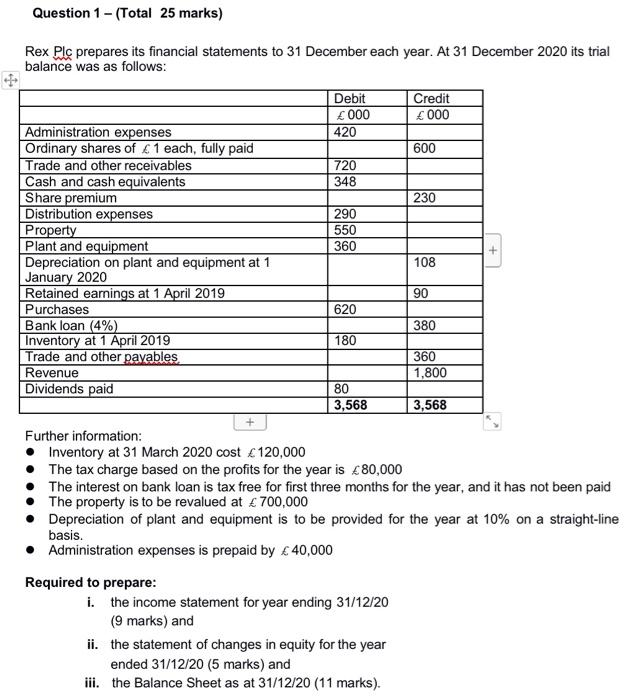  Question 1 - (Total 25 marks) Rex Plc prepares its financial