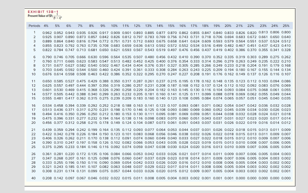 for its sales staff. In the past, the company has always purchased