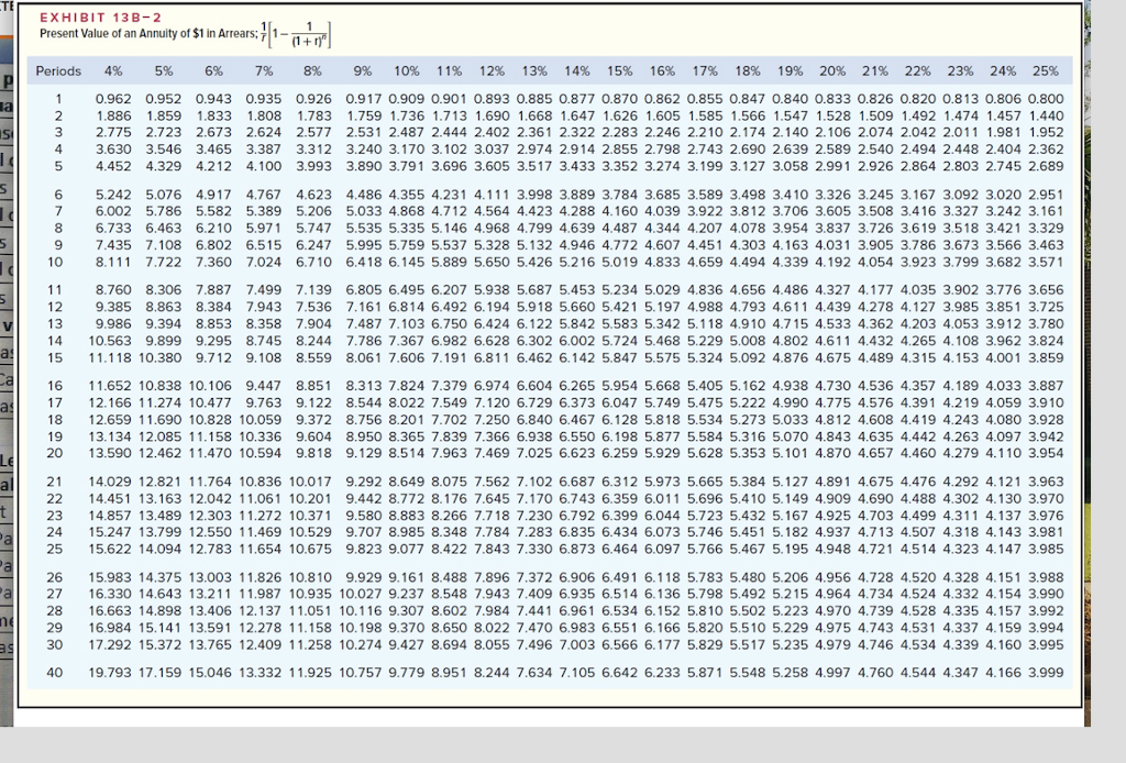 its cars from a dealer and then sold the cars after three