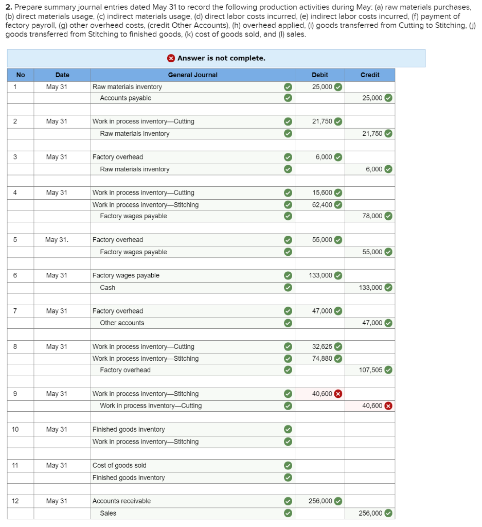 following information applies to the questions displayed below.) Sierra Company manufactures soccer