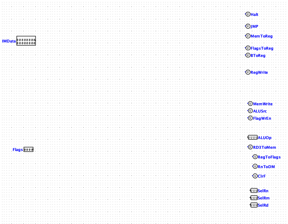  Build the Decoder/controller At this point you have a lot of