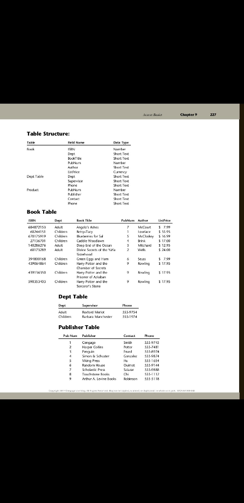 1 Kellys boutique (a-e) done on access 2016 b. Establish the appropriate