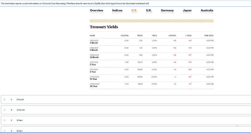U.S. 10 Year Treasury Note Data from WSJ: Face value $1,000; Price