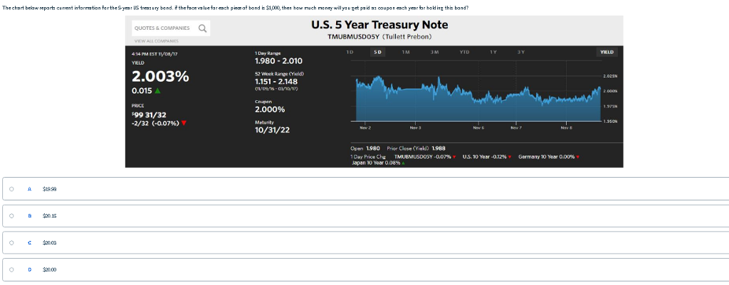 99 14/32; Coupon 2.25%. If you predict that the US government will