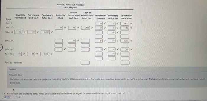 Begining inventory, purchases, and saies data for DVD plevern are as fodows: