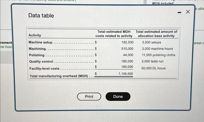costs, and cost drivers have been identified: view the activity costs and