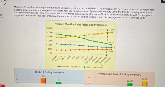 1. Which type of inventory has seen the greatest growth in sales