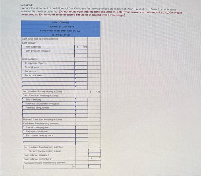 of cash flows; direct method [LO21-3, 21-8] The comparative bolance sheets for