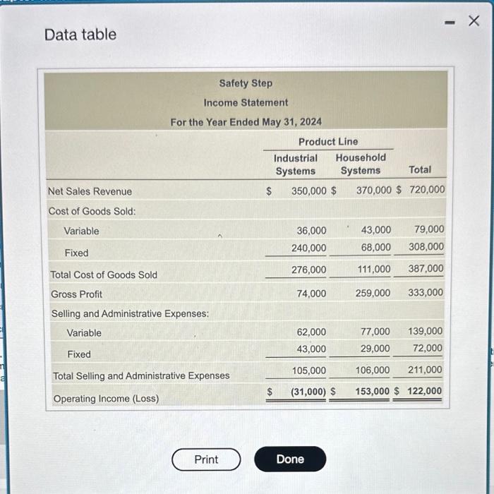 should drop the industrial systems product line. 2. Prepare contribution margin income