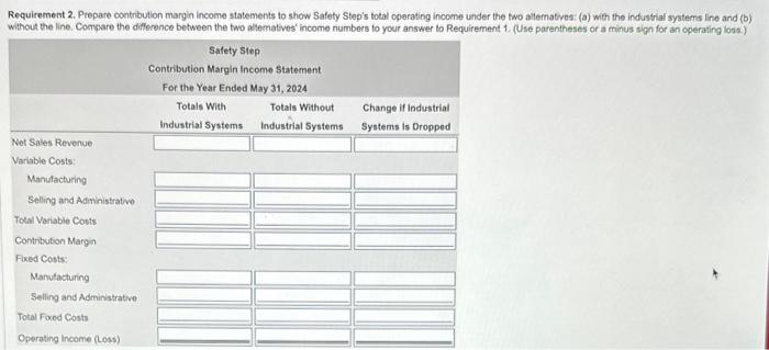 (a) with the industrial systems line and (b) without the line. Compare